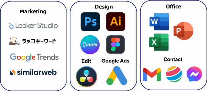 使用可能ツール